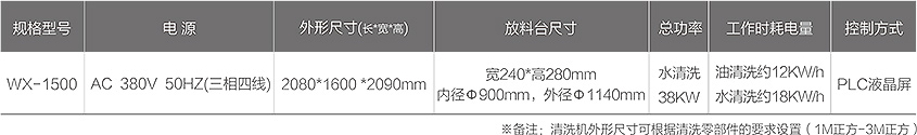 WX1500零部件智（zhì）能清洗機技術（shù）參數